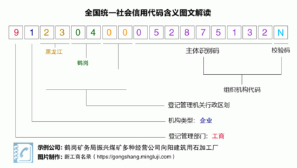 建筑用石加工的規(guī)范化發(fā)展與礦區(qū)經(jīng)濟轉(zhuǎn)型路徑——以鶴崗礦務(wù)局振興煤礦向陽建筑用石加工廠為例
